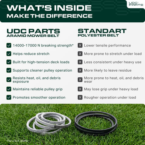 UDC Mower Belts primer plano de la cubierta doble que reduce desgaste