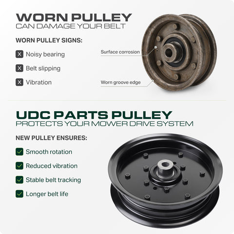 UDC Parts detalle de superficie acanalada para mejor tracción