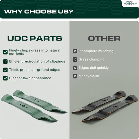 UDC Parts cuchilla instalada en cortacésped de 50" en uso