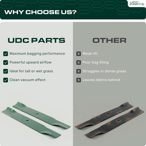 UDC Parts cuchilla montada bajo la cubierta demostrando compatibilidad