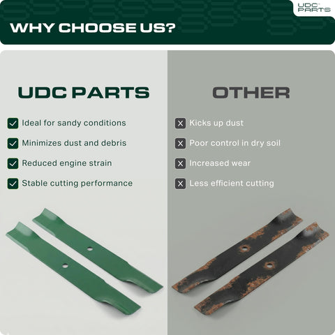 UDC Parts cuchilla junto a mano para mostrar escala real