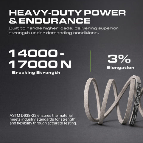 UDC Mower Belts correa en polea mostrando compatibilidad y menor fricción