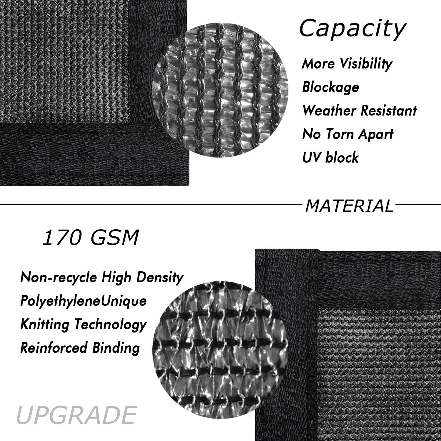UPGRADE detalle de la textura HDPE 170 GSM que resiste el clima