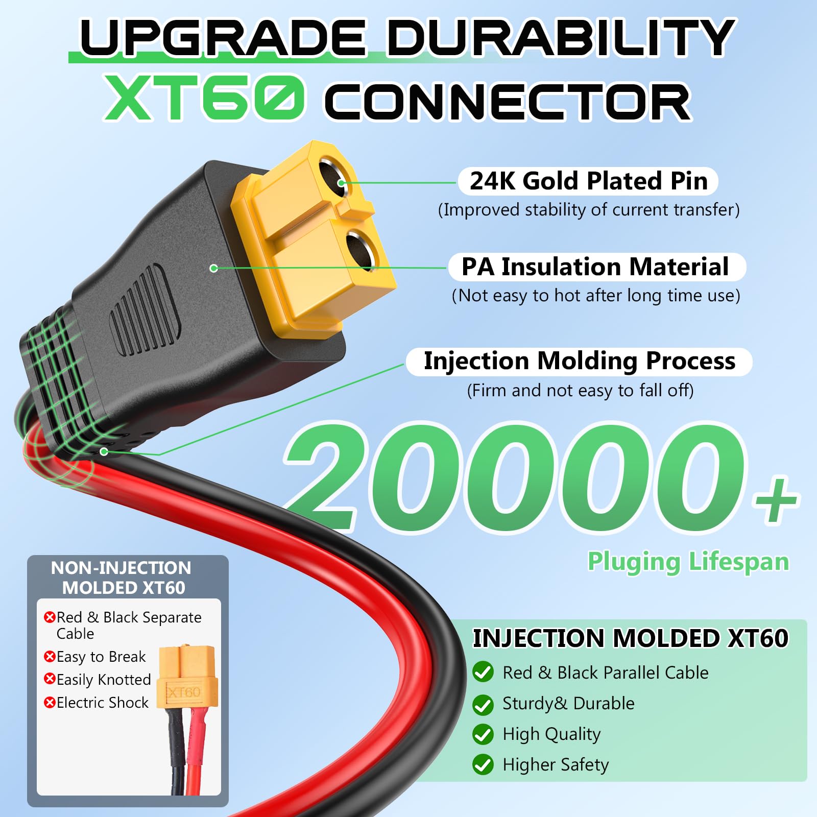 Vansdon textura del cable 10AWG detalle, durabilidad ante doblado