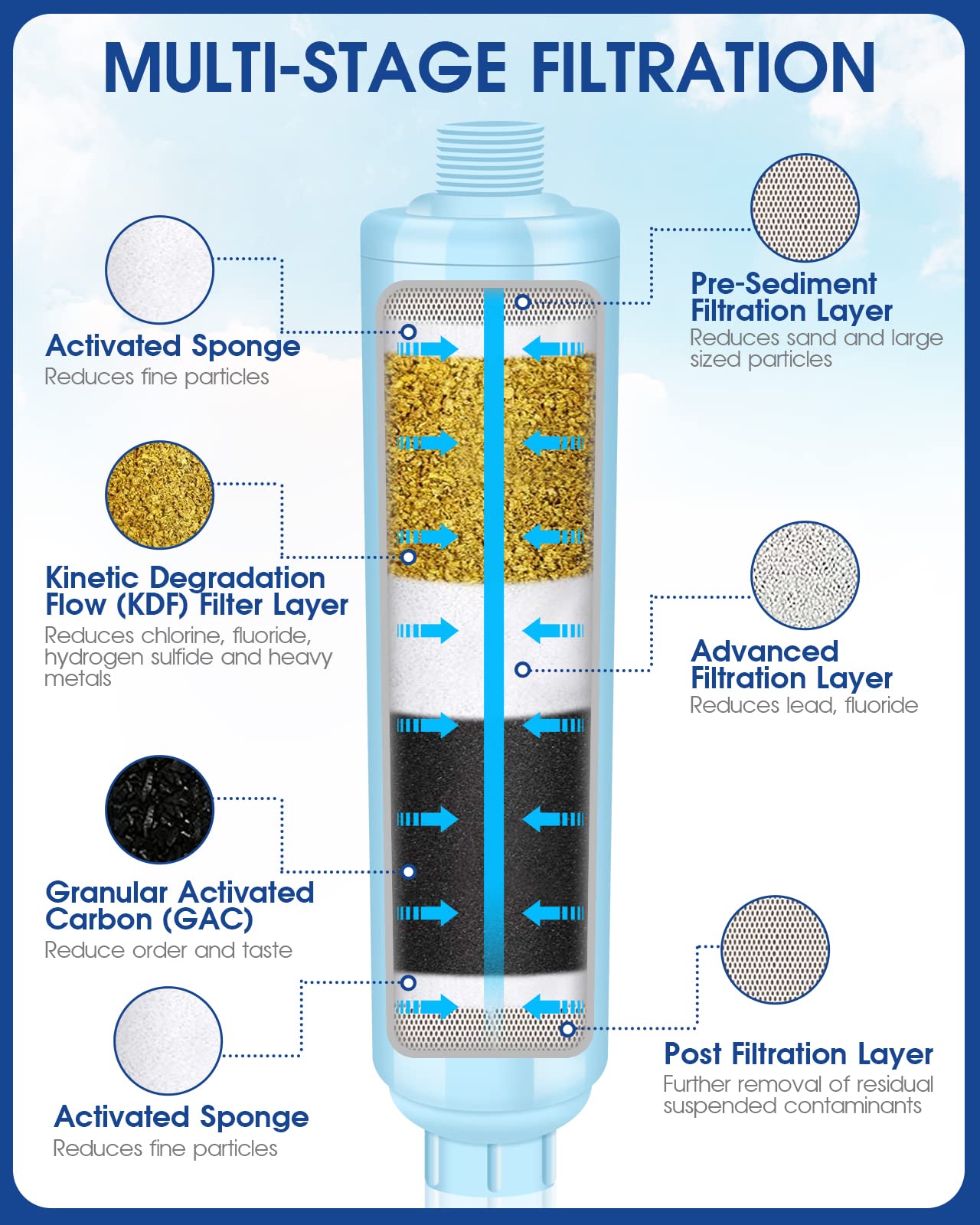 VENUSFILTER primer plano de carbón activado de cáscara de coco, mayor absorción
