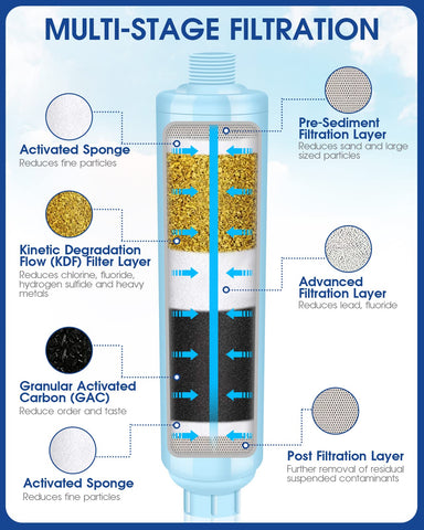 VENUSFILTER primer plano de carbón activado de cáscara de coco, mayor absorción