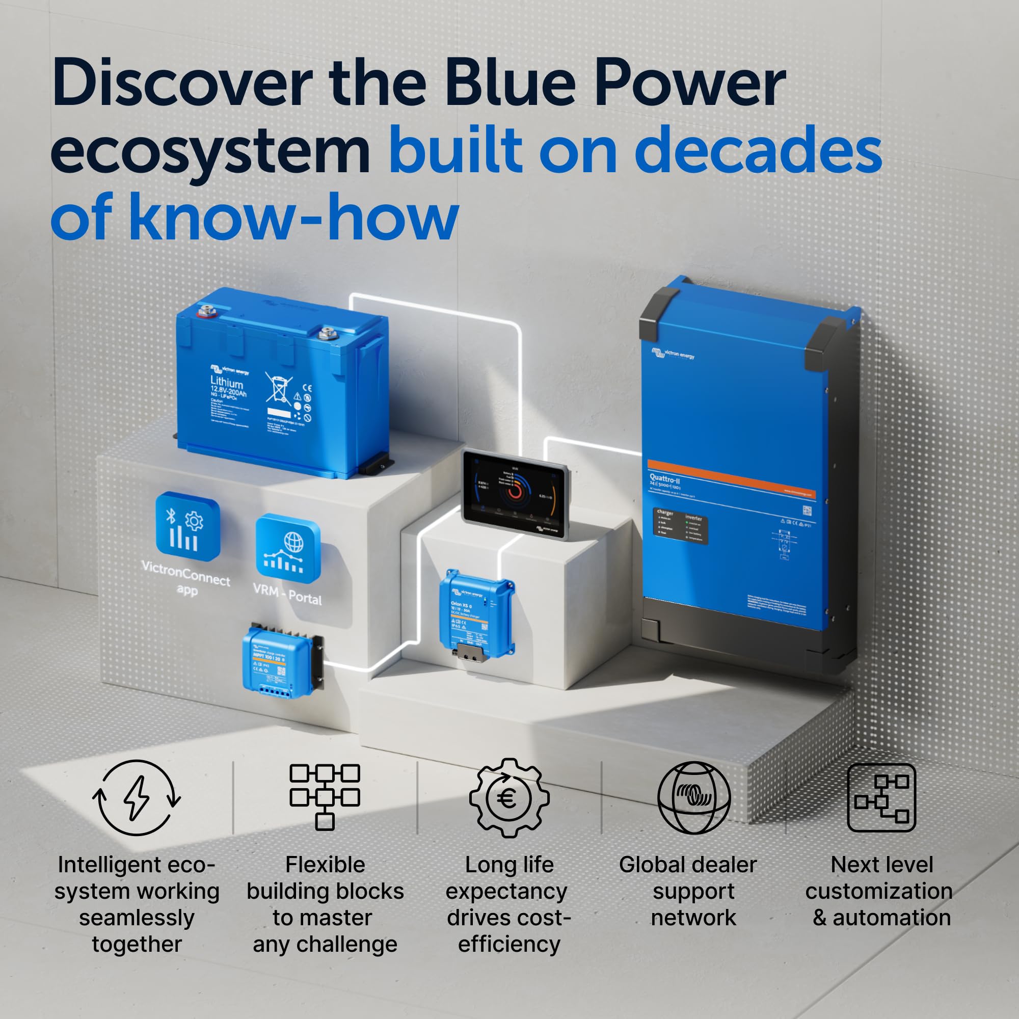 Victron Energy BlueSolar esquema de conexiones VE.Direct, beneficio: guía de integración