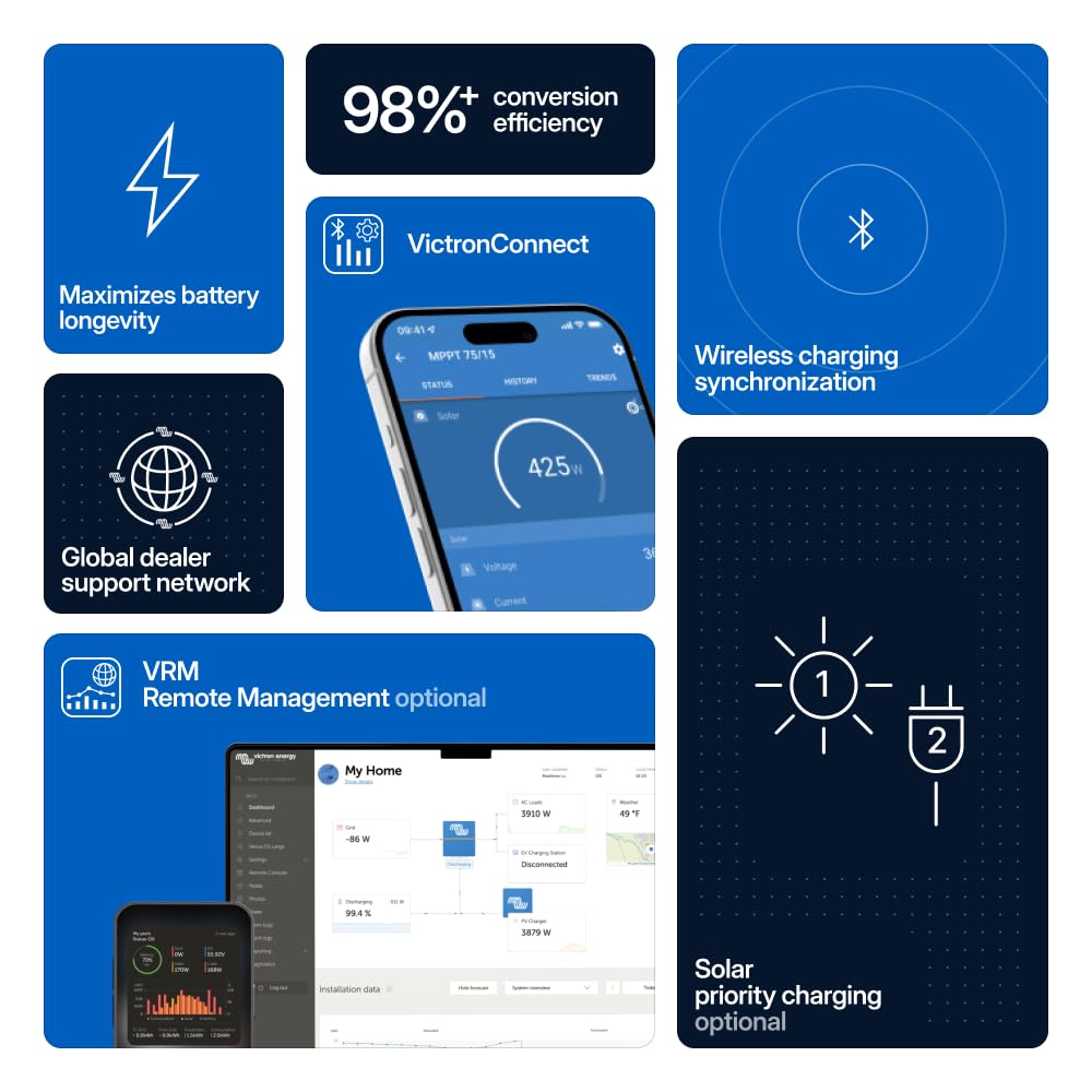 Victron Energy pantalla de datos en VictronConnect para monitoreo inmediato