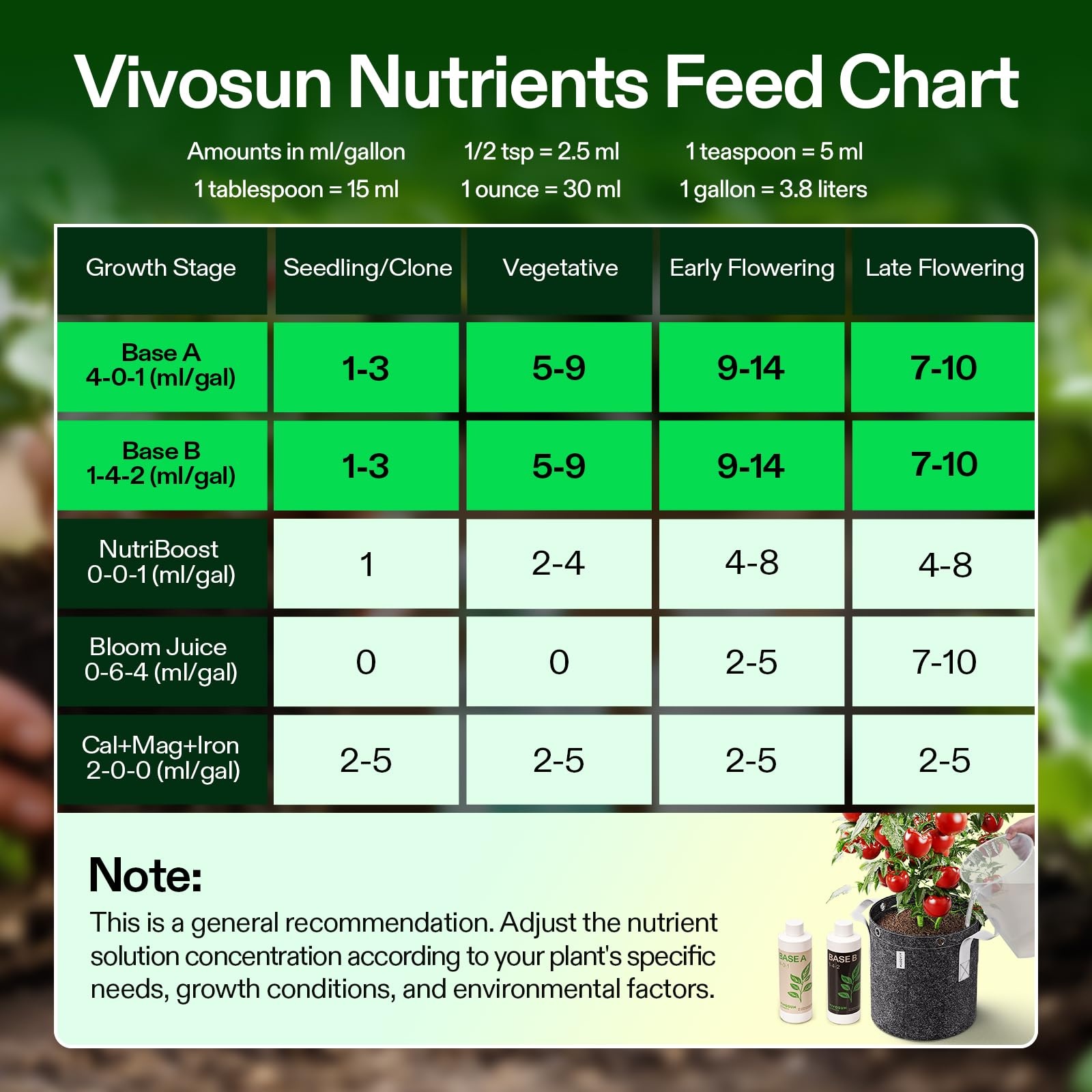 VIVOSUN dosificación con medidor durante riego optimizando la aplicación precisa