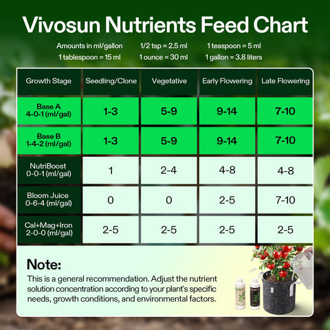 VIVOSUN dosificación con medidor durante riego optimizando la aplicación precisa