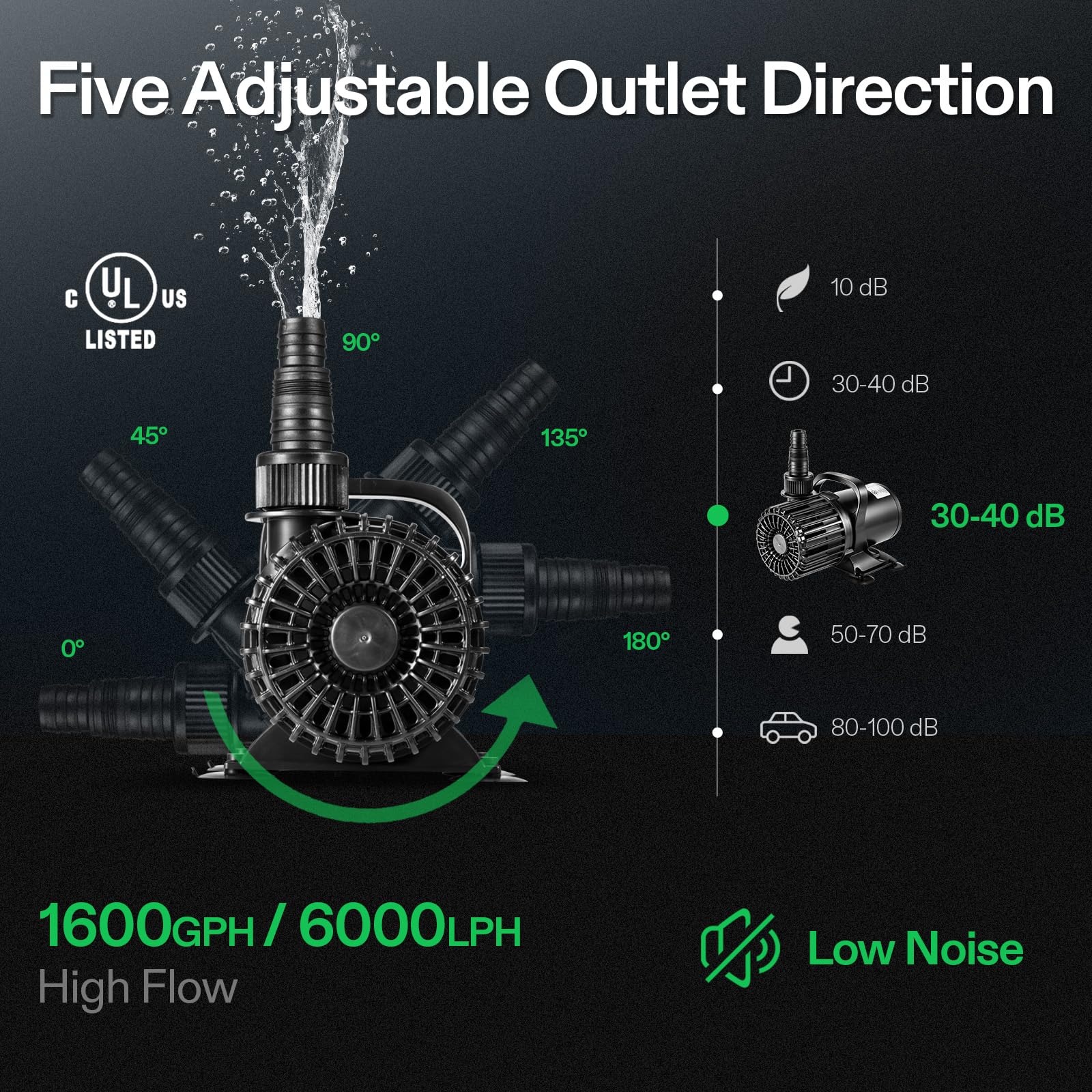 VIVOSUN detalle del cable largo y asa portátil para instalación flexible y manejo seguro