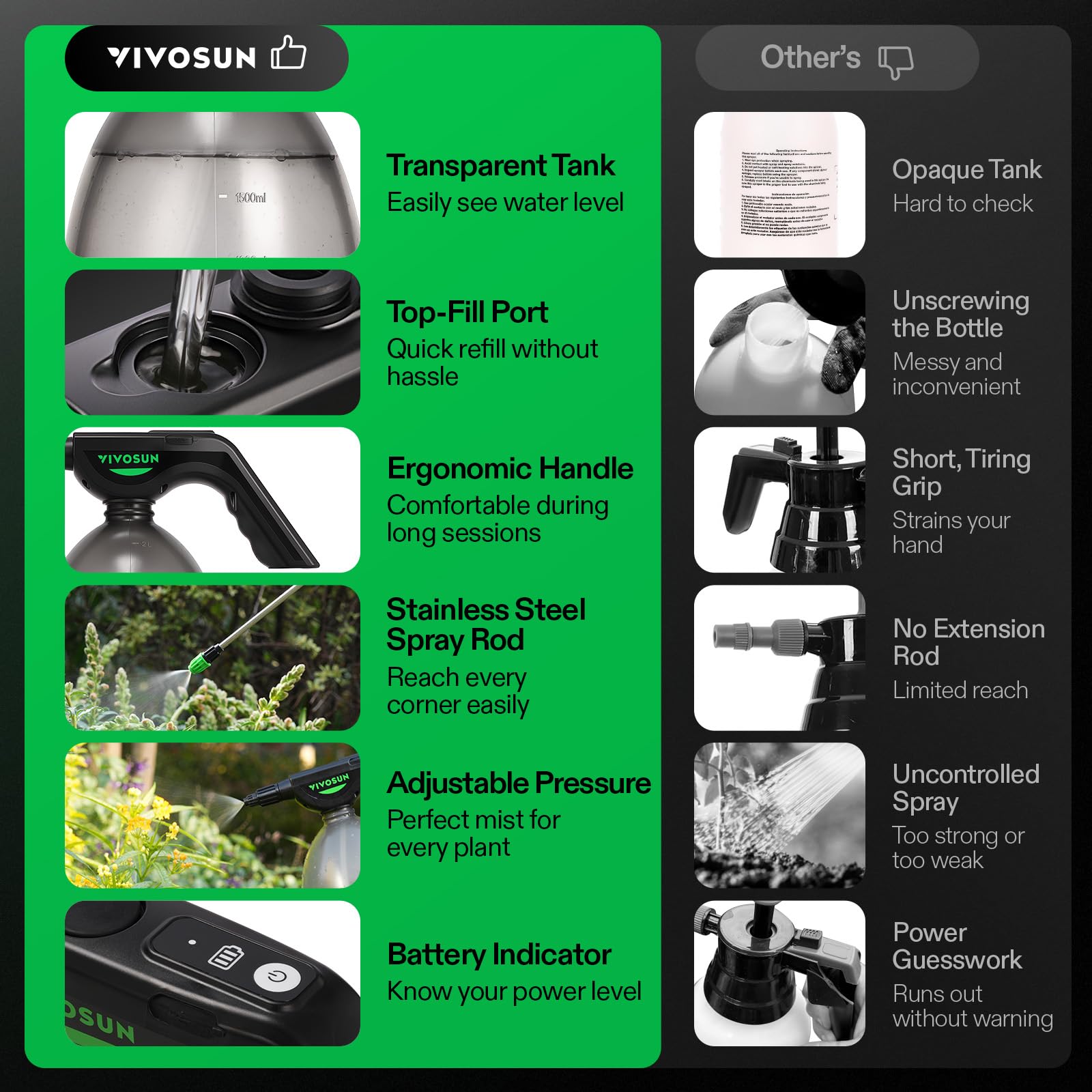 VIVOSUN comparación de tamaño mostrando ergonomía y portátil