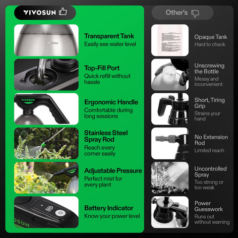 VIVOSUN comparación de tamaño mostrando ergonomía y portátil