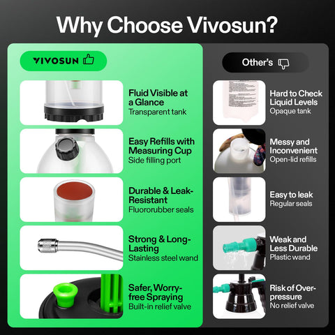 VIVOSUN puerto lateral con vaso medidor para rellenado preciso y limpio
