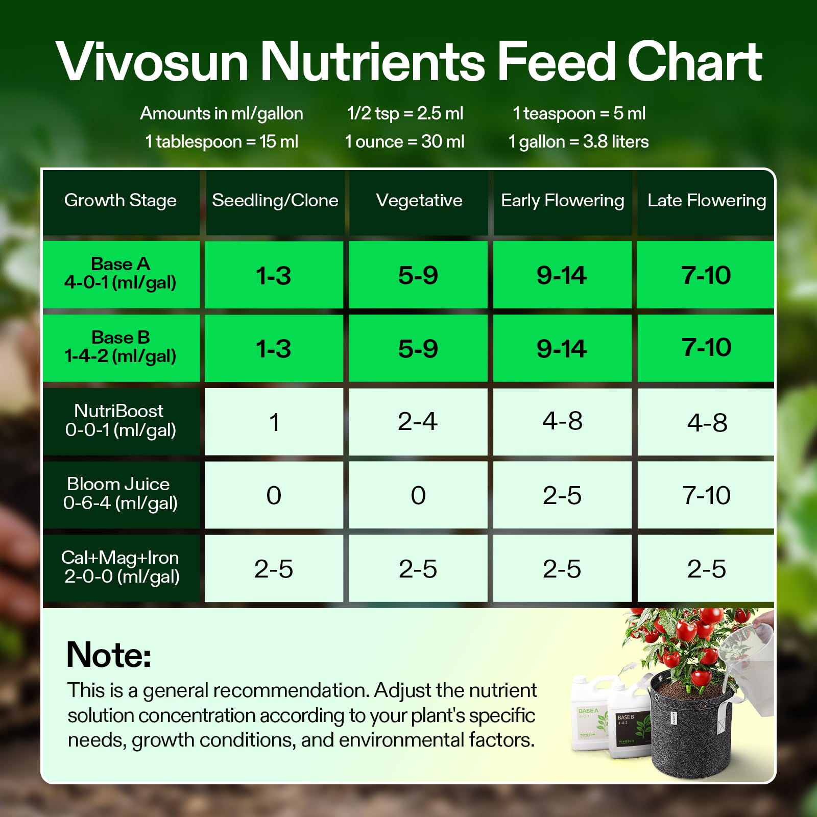 VIVOSUN plantas saludables en maceta demostrando mejora en vigor y rendimiento