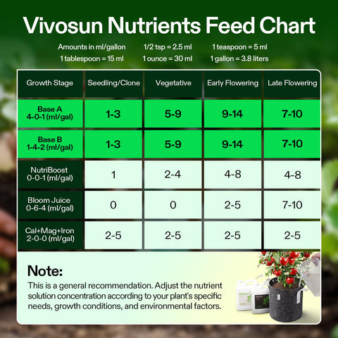 VIVOSUN plantas saludables en maceta demostrando mejora en vigor y rendimiento
