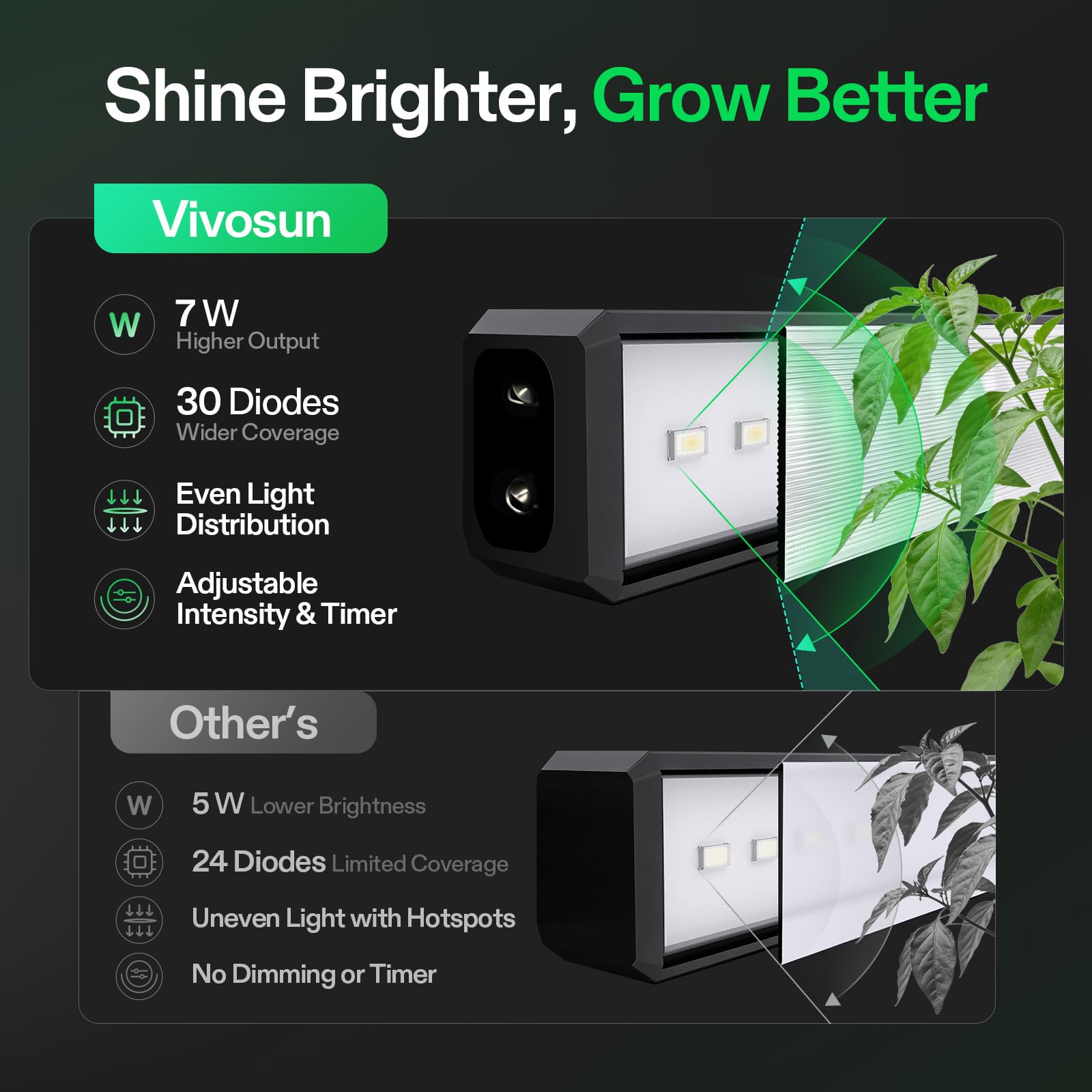 VIVOSUN accesorios incluidos: tornillos, cinta y cables para instalación rápida