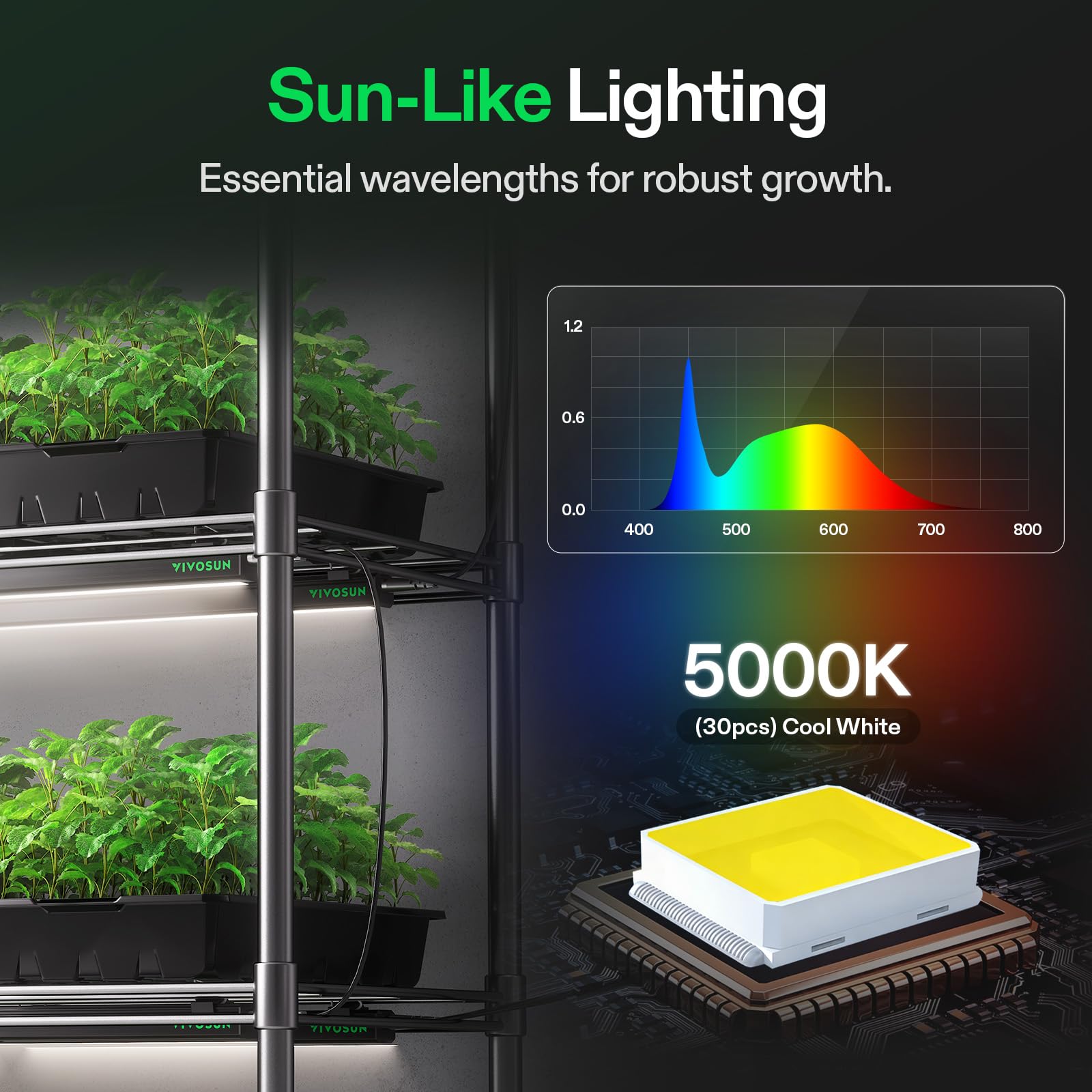 VIVOSUN luz T5 instalada en invernadero beneficiando crecimiento