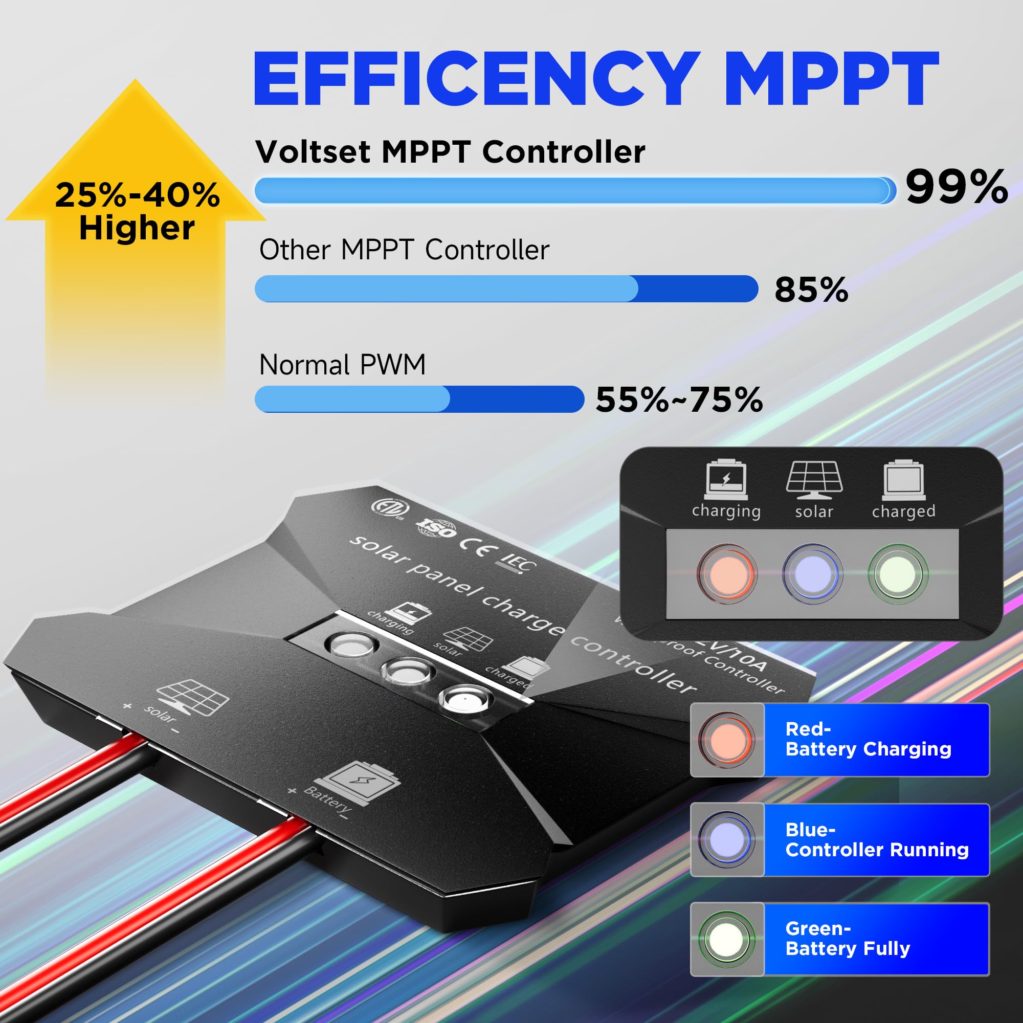 Voltset controlador MPPT integrado optimizando carga rápida