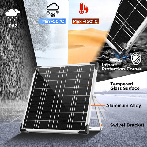 Voltset panel en barco resistente al agua y condiciones marinas