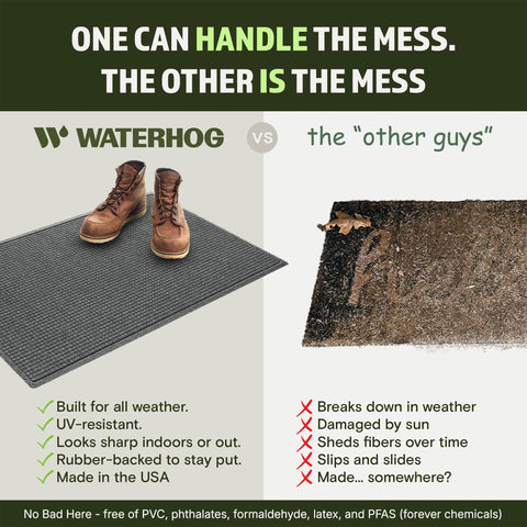 WaterHog respaldo de caucho antideslizante para seguridad