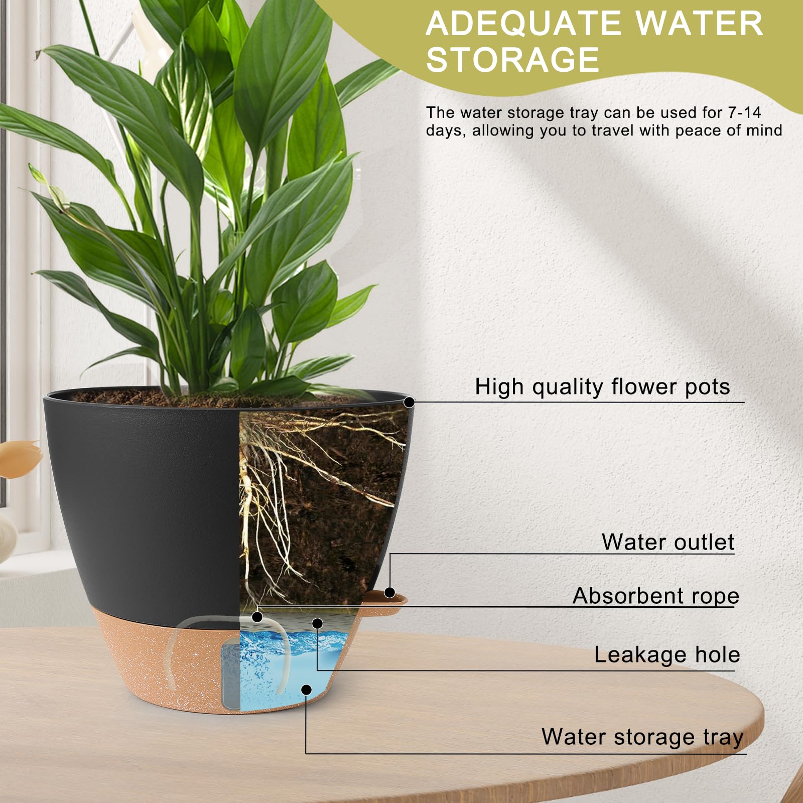 WEICHENGXING bandeja antivertido protegiendo piso y muebles de filtraciones