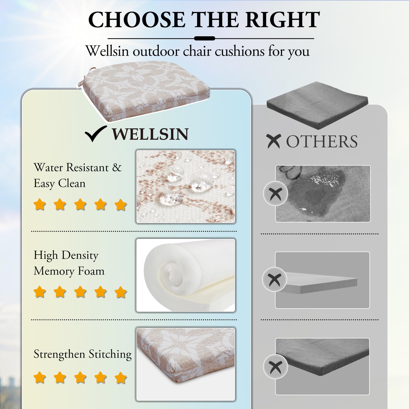 Wellsin etiqueta del material destacando resistencia al agua y UV