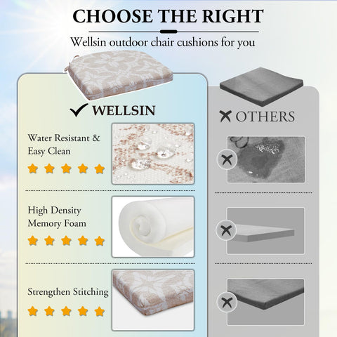 Wellsin etiqueta del material destacando resistencia al agua y UV