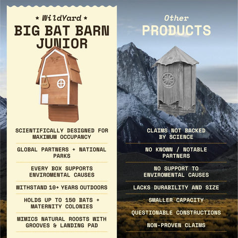 WildYard Bat Barn Junior montada en pared con tornillos incluidos, instalación rápida