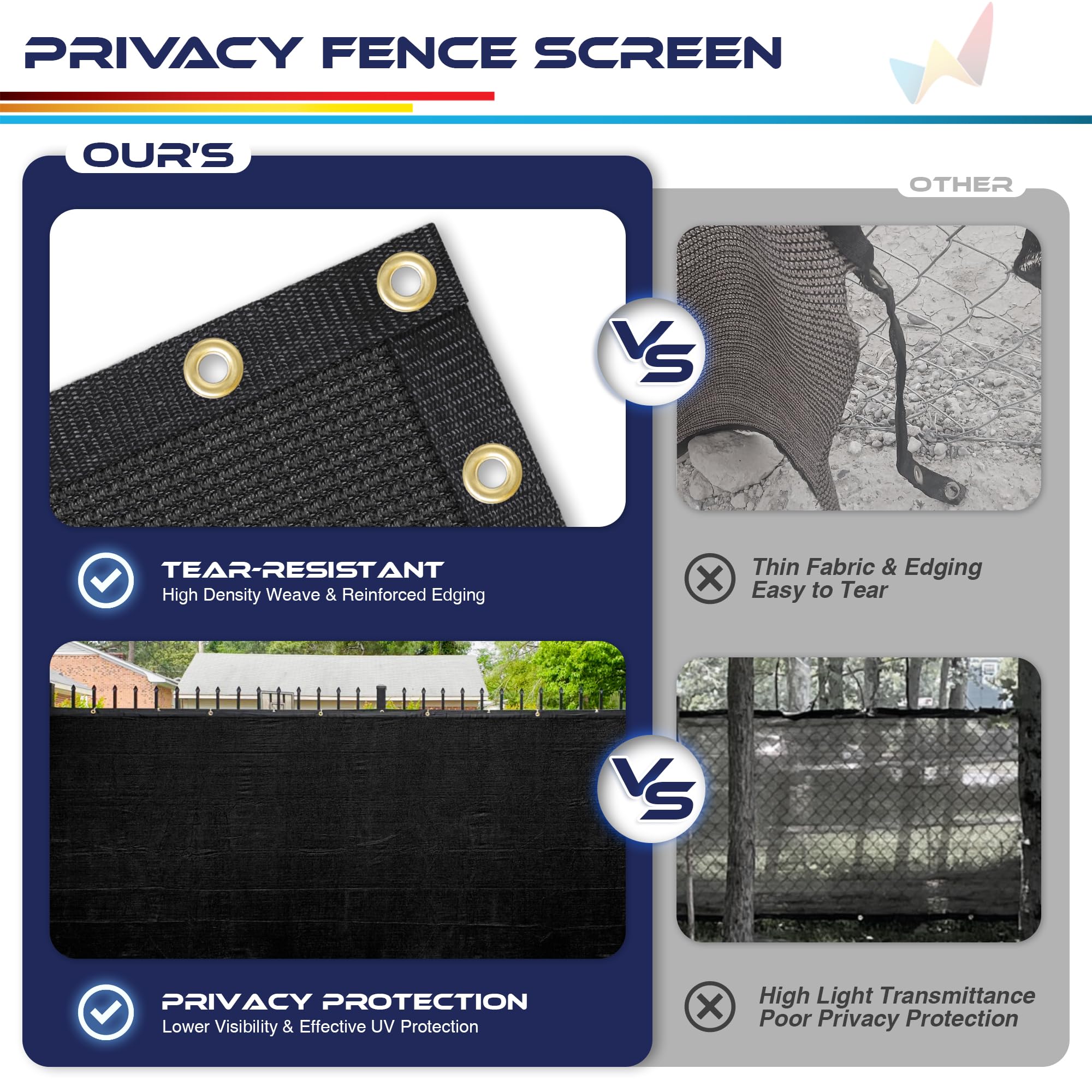 Windscreen4less comparación de tamaño para evaluar escala y cobertura