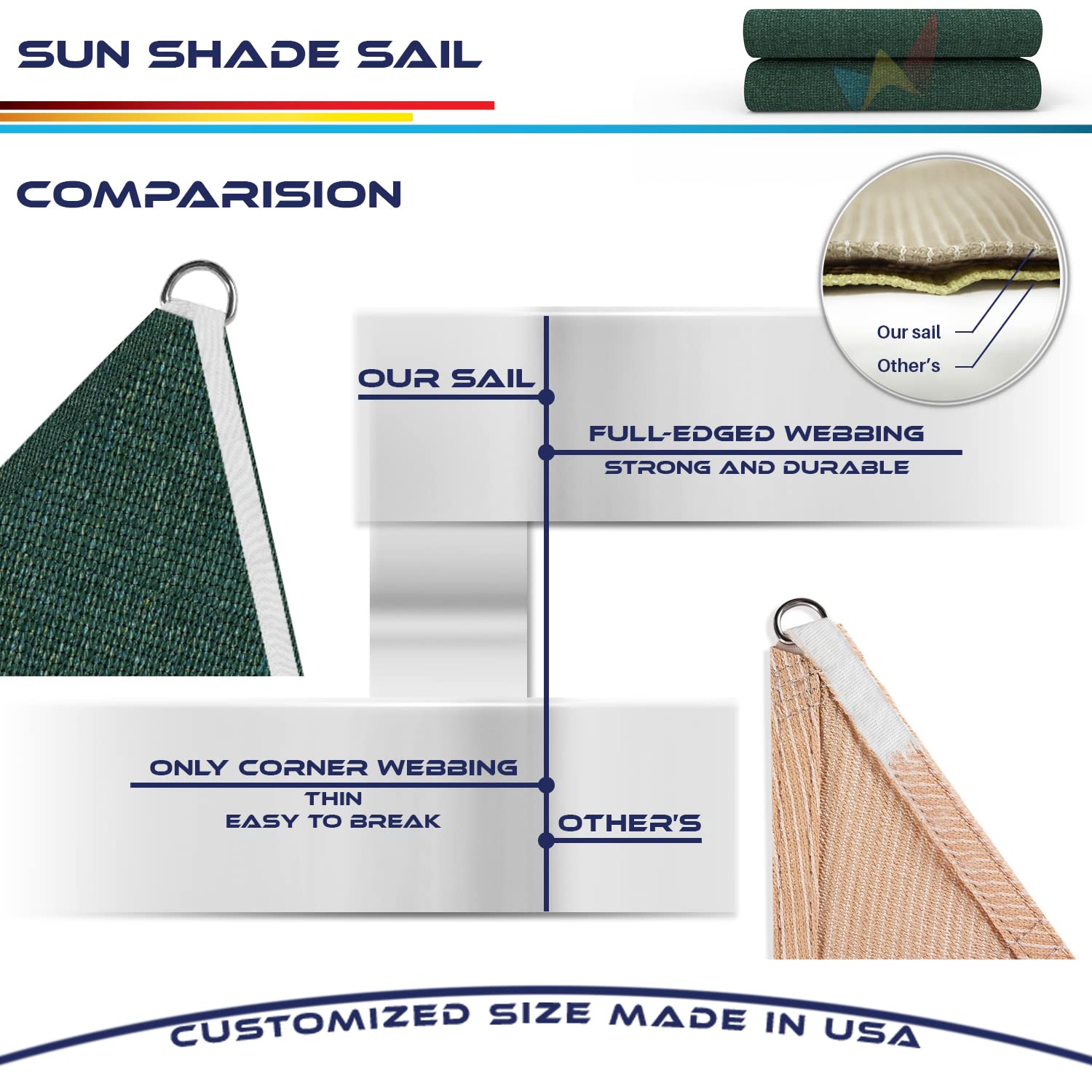 Windscreen4less vela tensada sobre pérgola resistencia
