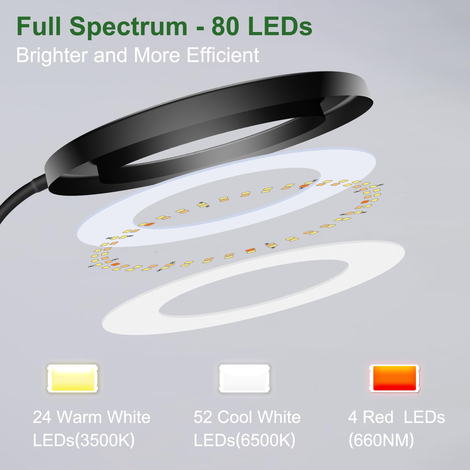 wolezek primer plano de los 80 LEDs mostrando potencia lumínica