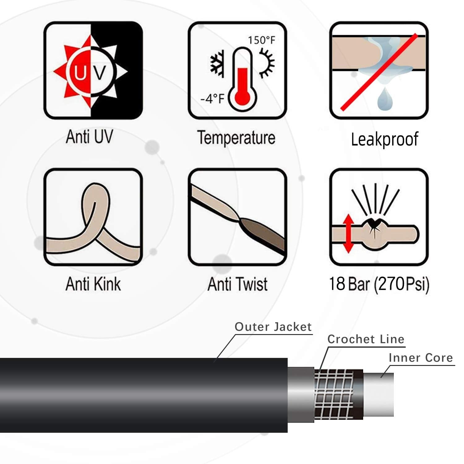 Worth manguera detalle de funda antiabrasión que protege contra desgaste