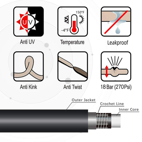 Worth manguera detalle de funda antiabrasión que protege contra desgaste