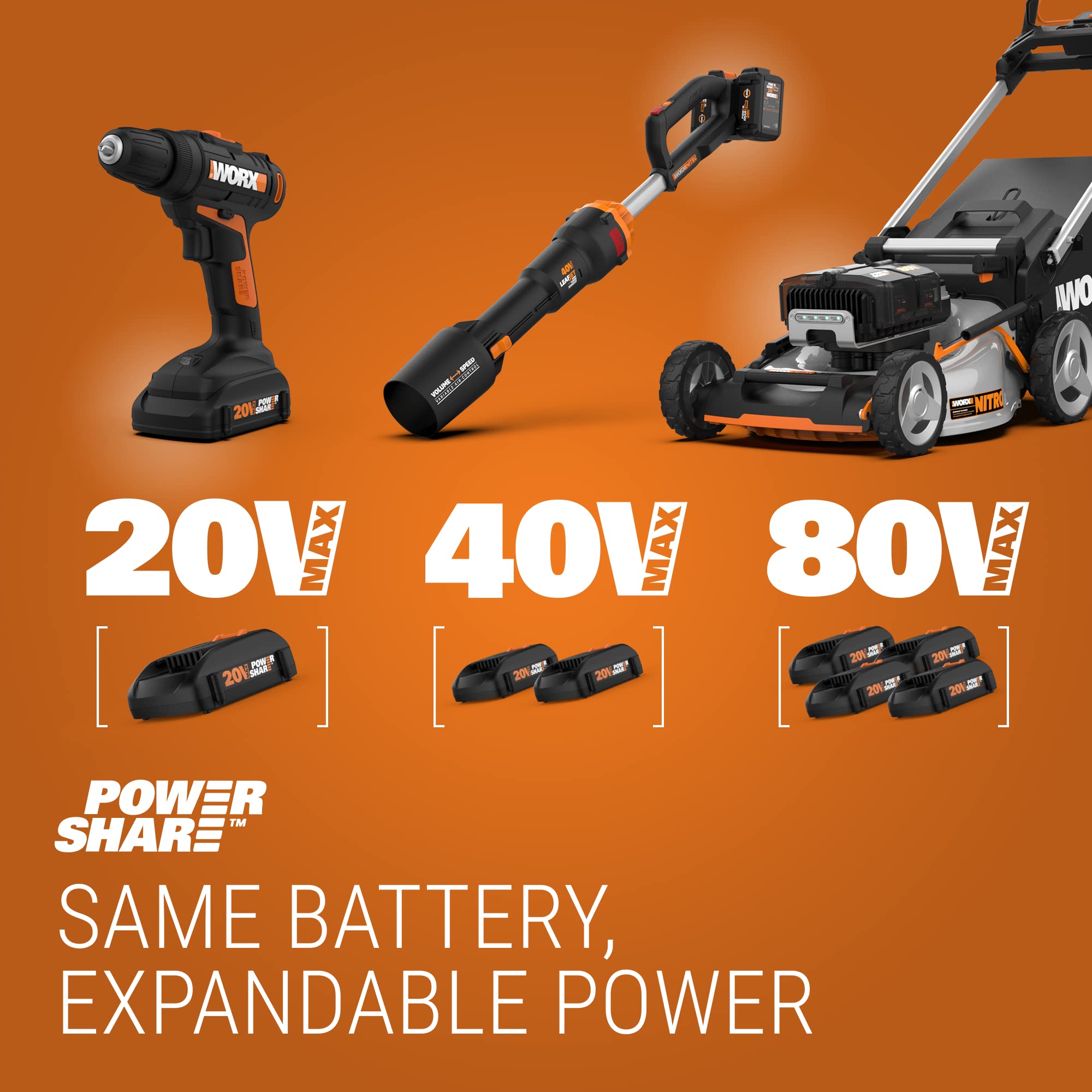 WORX WG154 lado a lado con la batería para mostrar tamaño y compatibilidad PowerShare