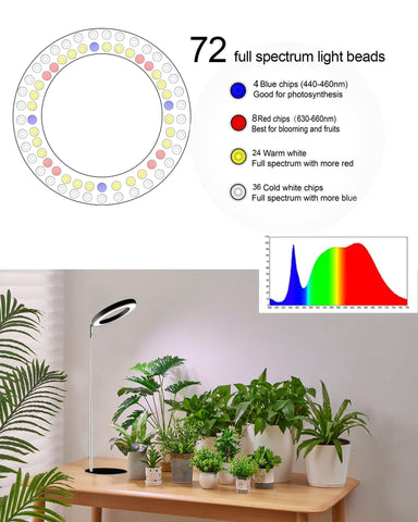 yadoker primer plano de LEDs que destaca espectro completo para crecimiento