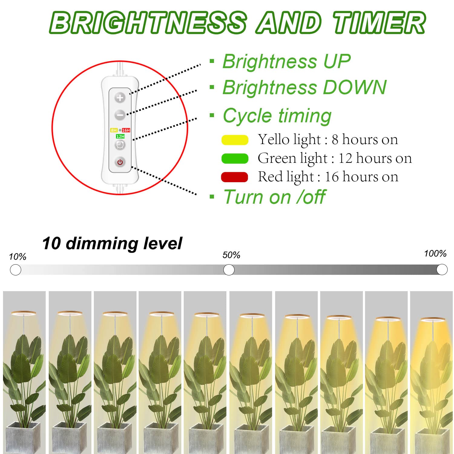 yadoker primer plano del panel LED que muestra el espectro completo