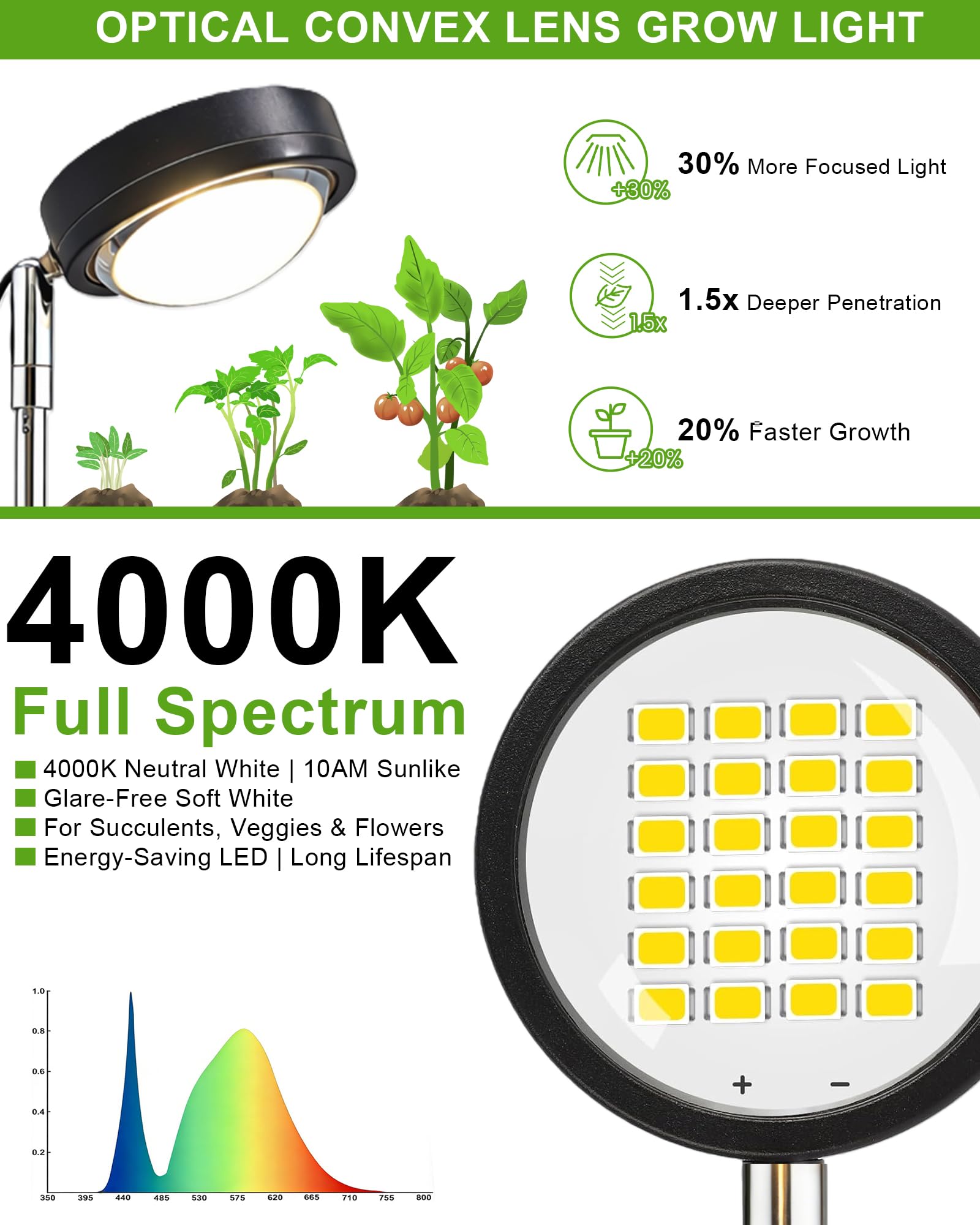 yadoker lámpara iluminando plantas grandes en interior para mayor vigor