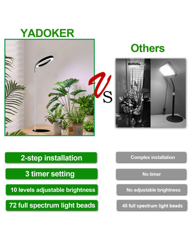 yadoker luz encendida sobre plantas en cocina mejorando crecimiento interior