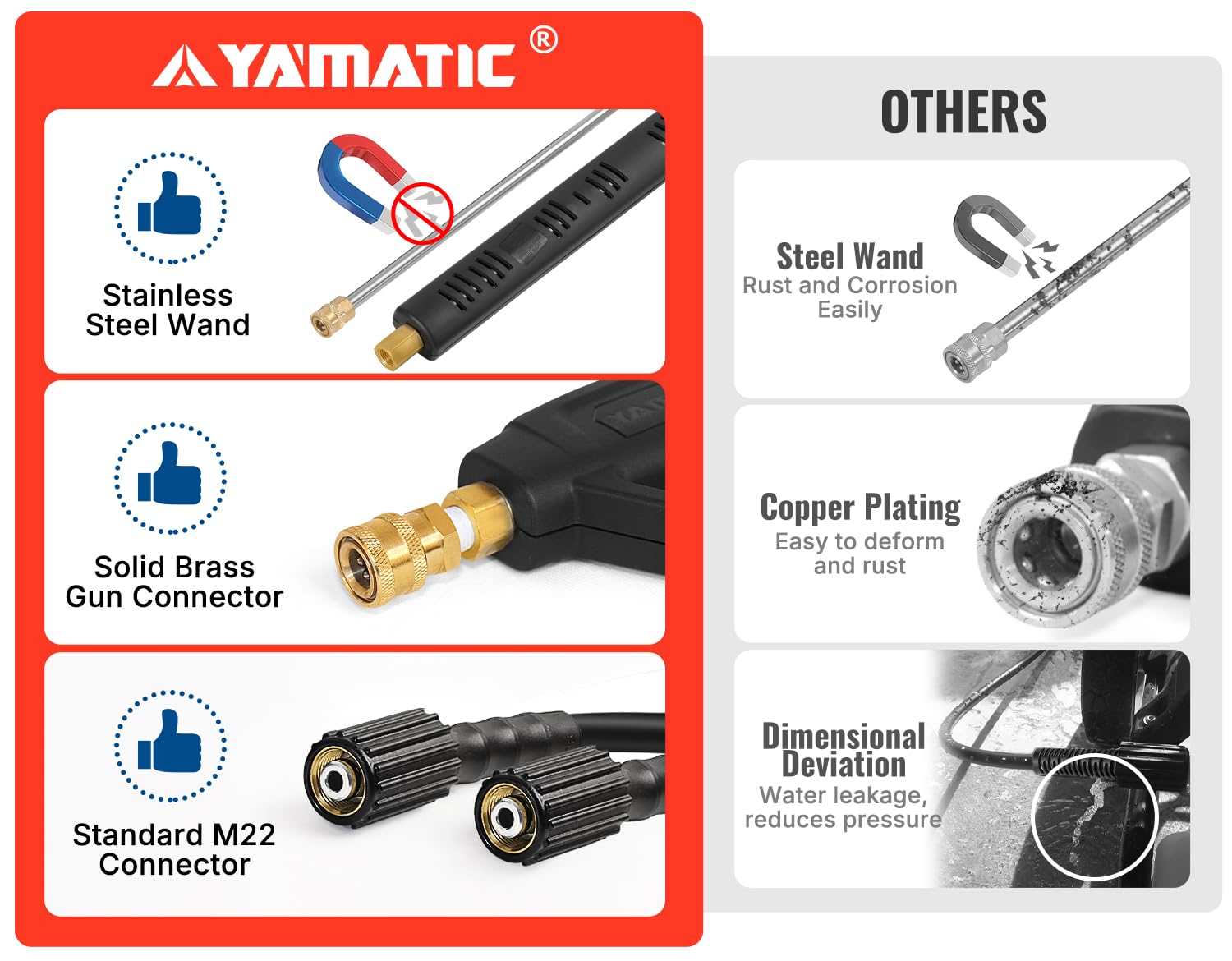 YAMATIC salida 1/4" compatible con boquillas y accesorios universales
