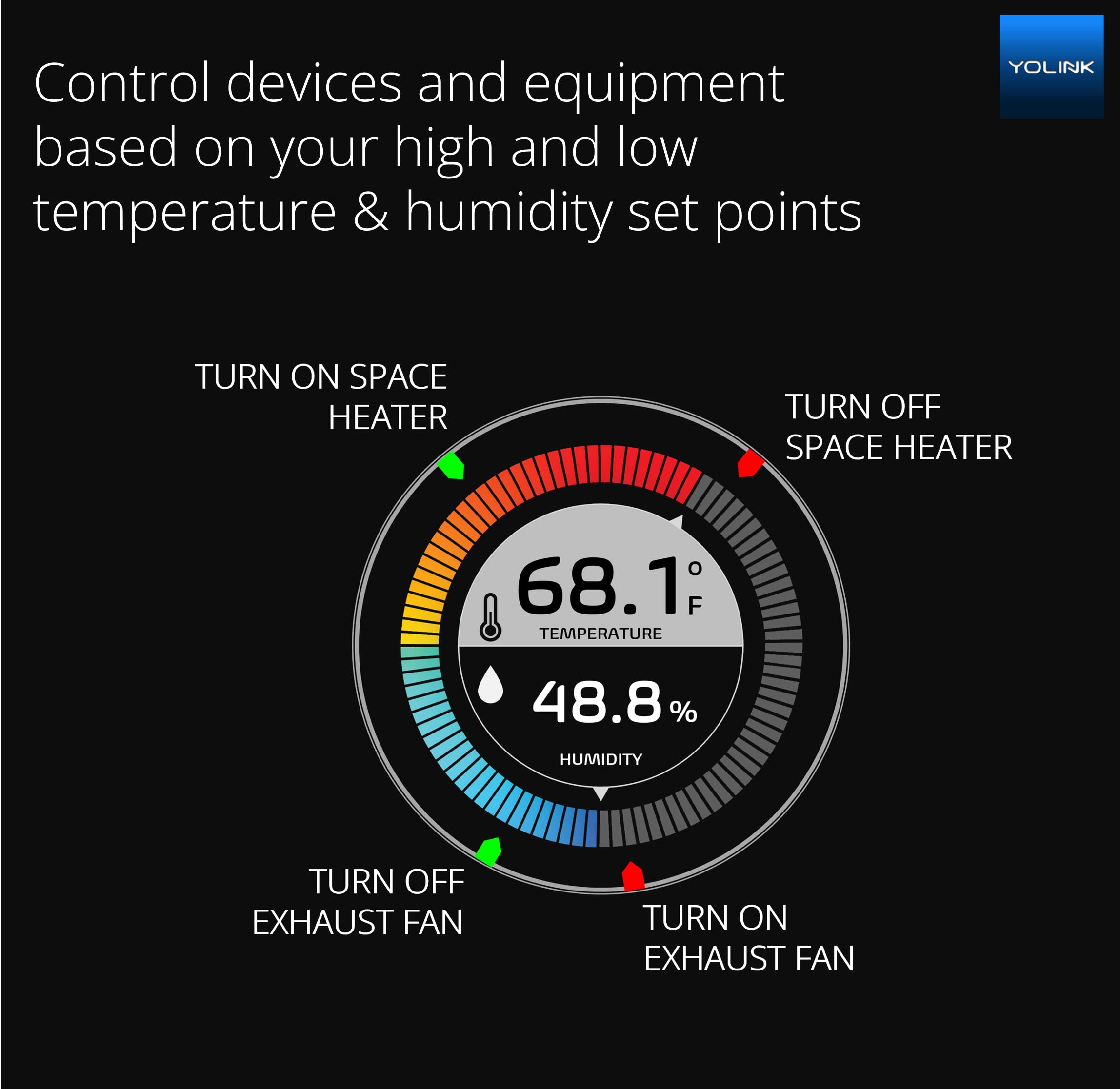 YoLink detalle de pantalla y lecturas, facilitando ver temperatura y humedad precisas