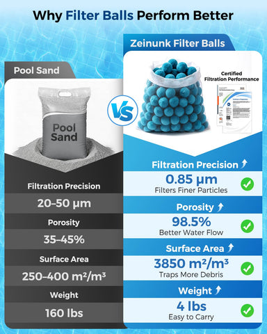 Zeinunk bolas dentro de un filtro ilustrando instalación fácil y segura