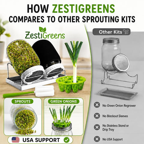 ZESTIGREENS bandeja de goteo recogiendo exceso de agua fácil limpieza