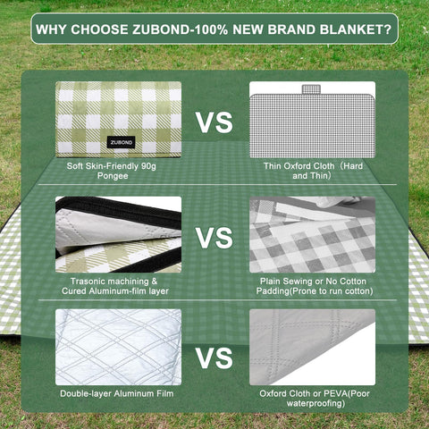 ZUBOND base de aluminio doble, impermeabilidad y protección
